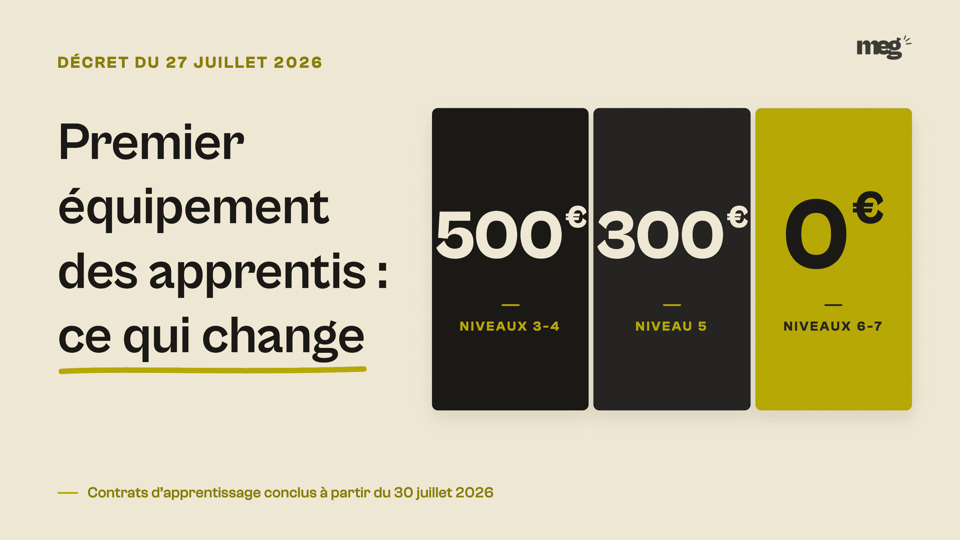 Premier équipement apprenti : 500 €, 300 € ou 0 € selon le niveau