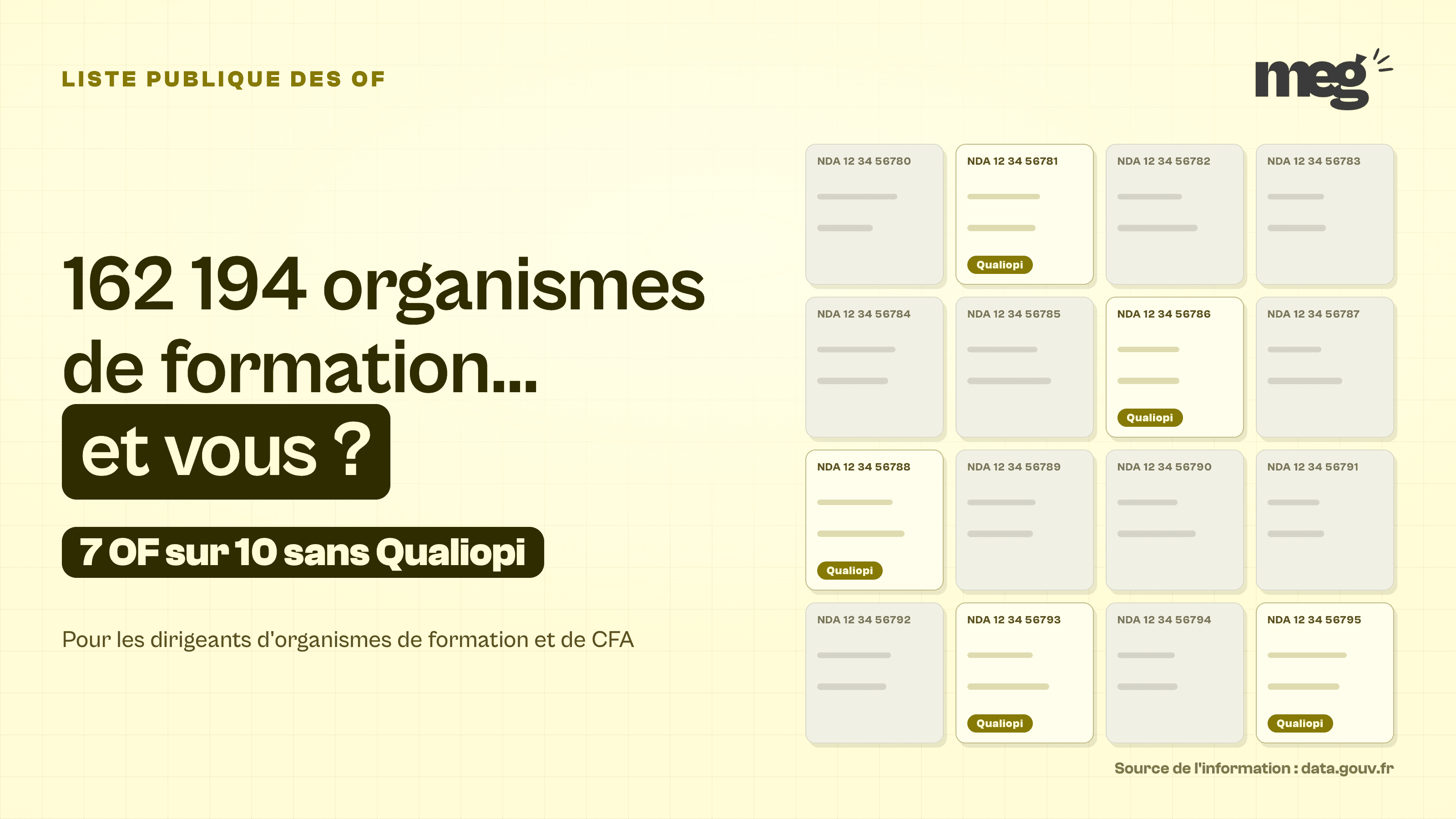 162 194 organismes de formation recensés : et le vôtre ?