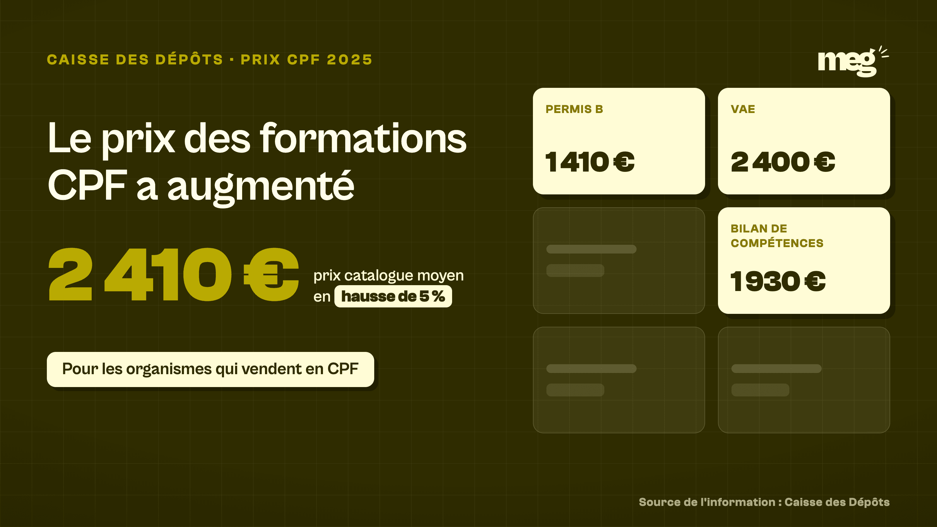 CPF 2025 : vos prix sont-ils alignés sur le marché ?