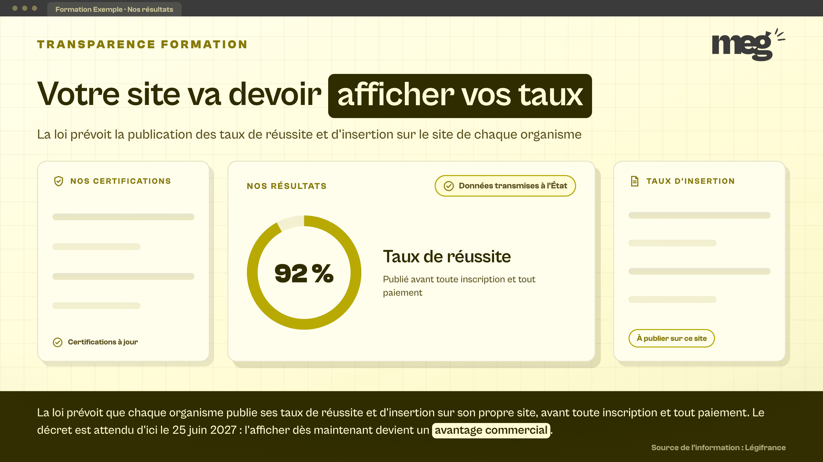 Taux de réussite formation : prenez l'avantage avant la loi
