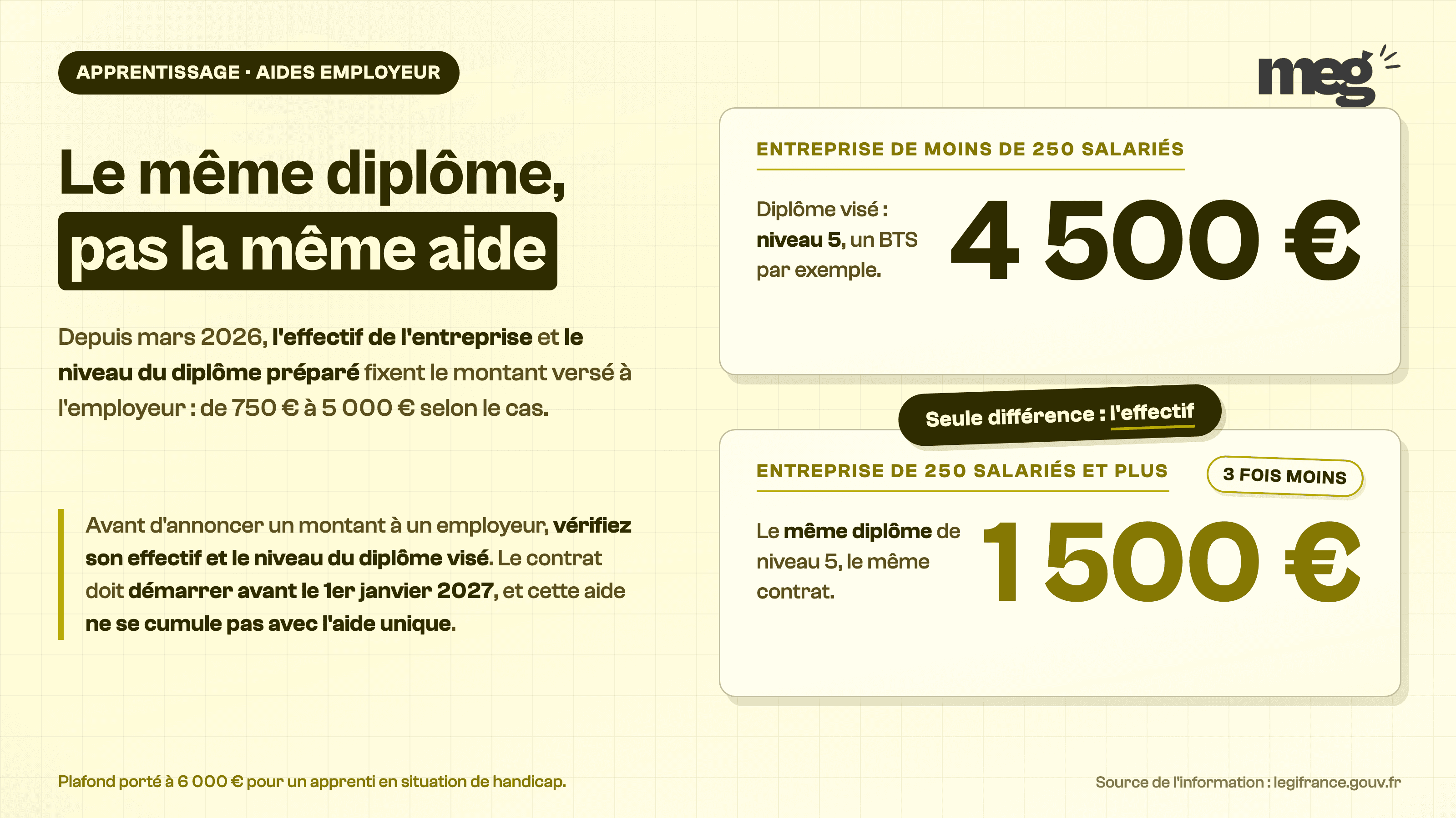 Rentrée 2026 : l'aide employeur à l'apprentissage dépend du niveau préparé