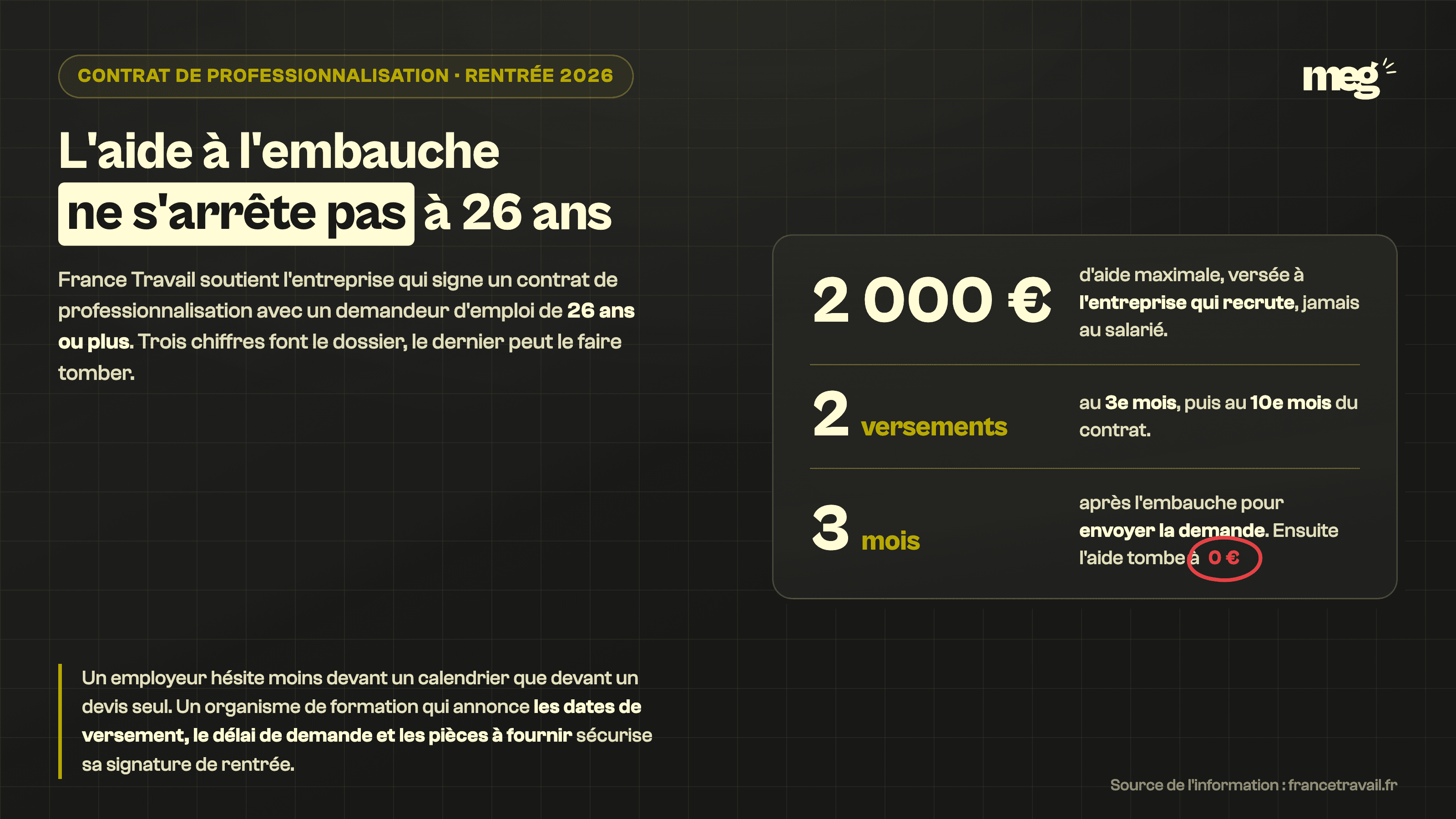 Aide forfaitaire employeur contrat professionnalisation : 2 000 € mobilisables dès 26 ans