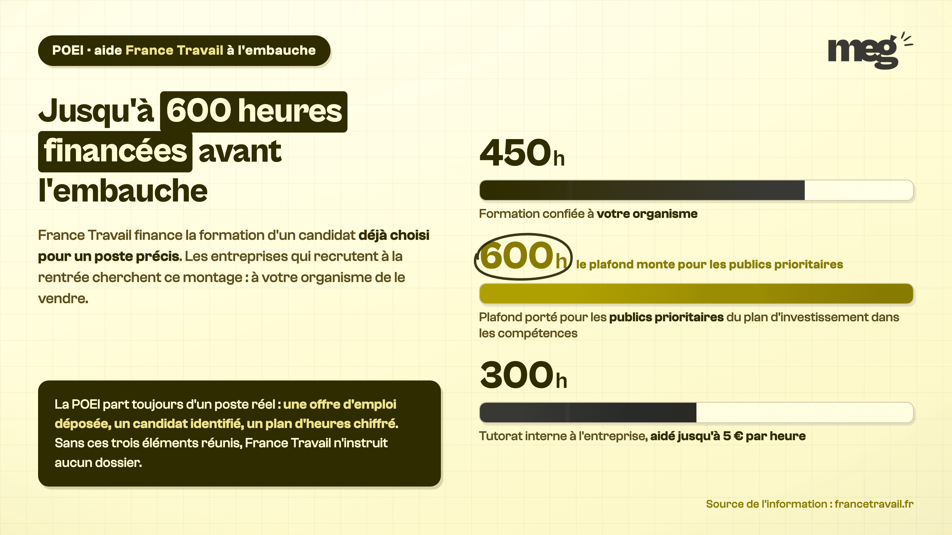 POEI : jusqu'à 600 heures de formation avant une embauche de rentrée