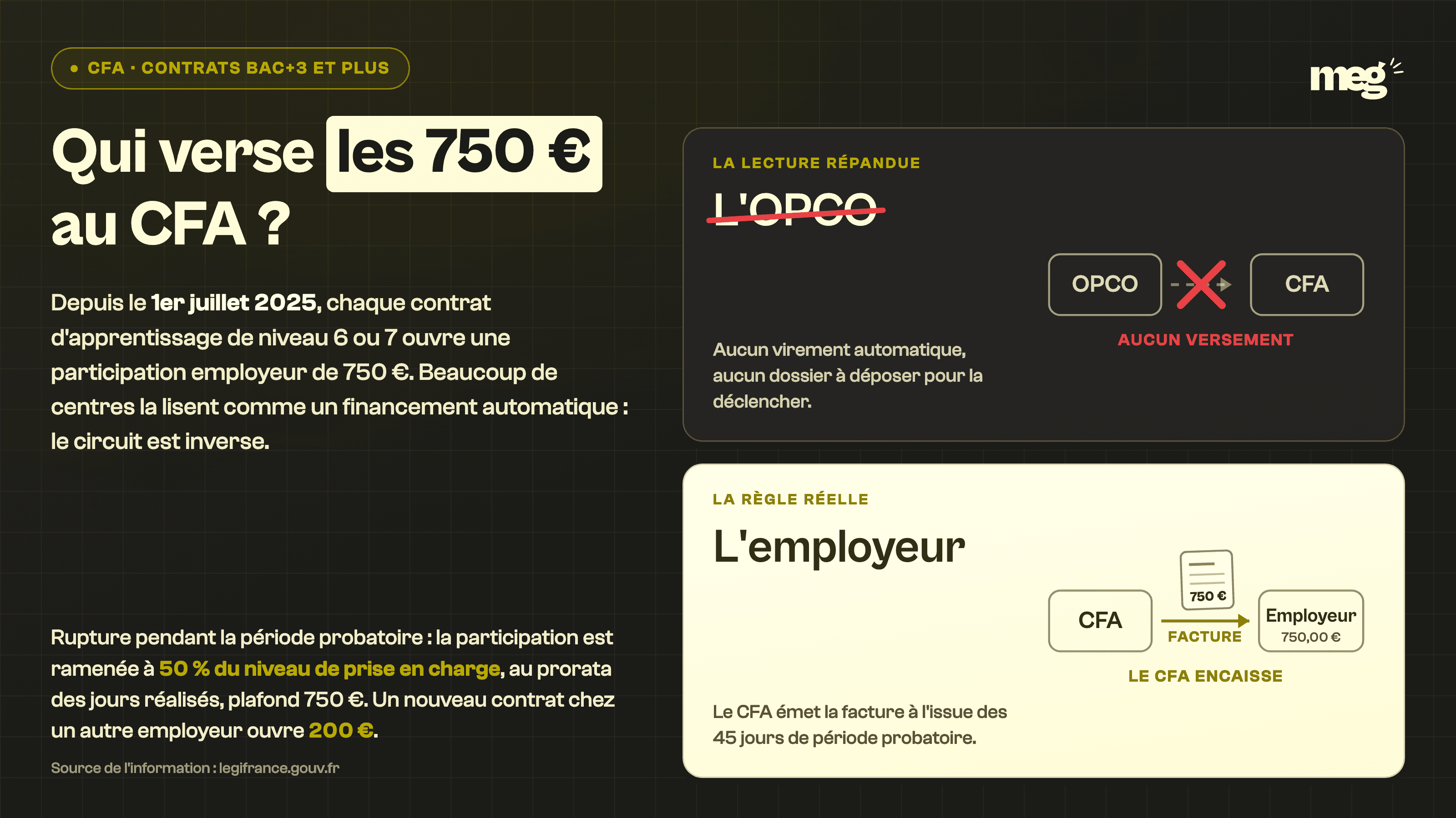 Participation employeur de 750 € : comment le CFA facture et recouvre cette somme