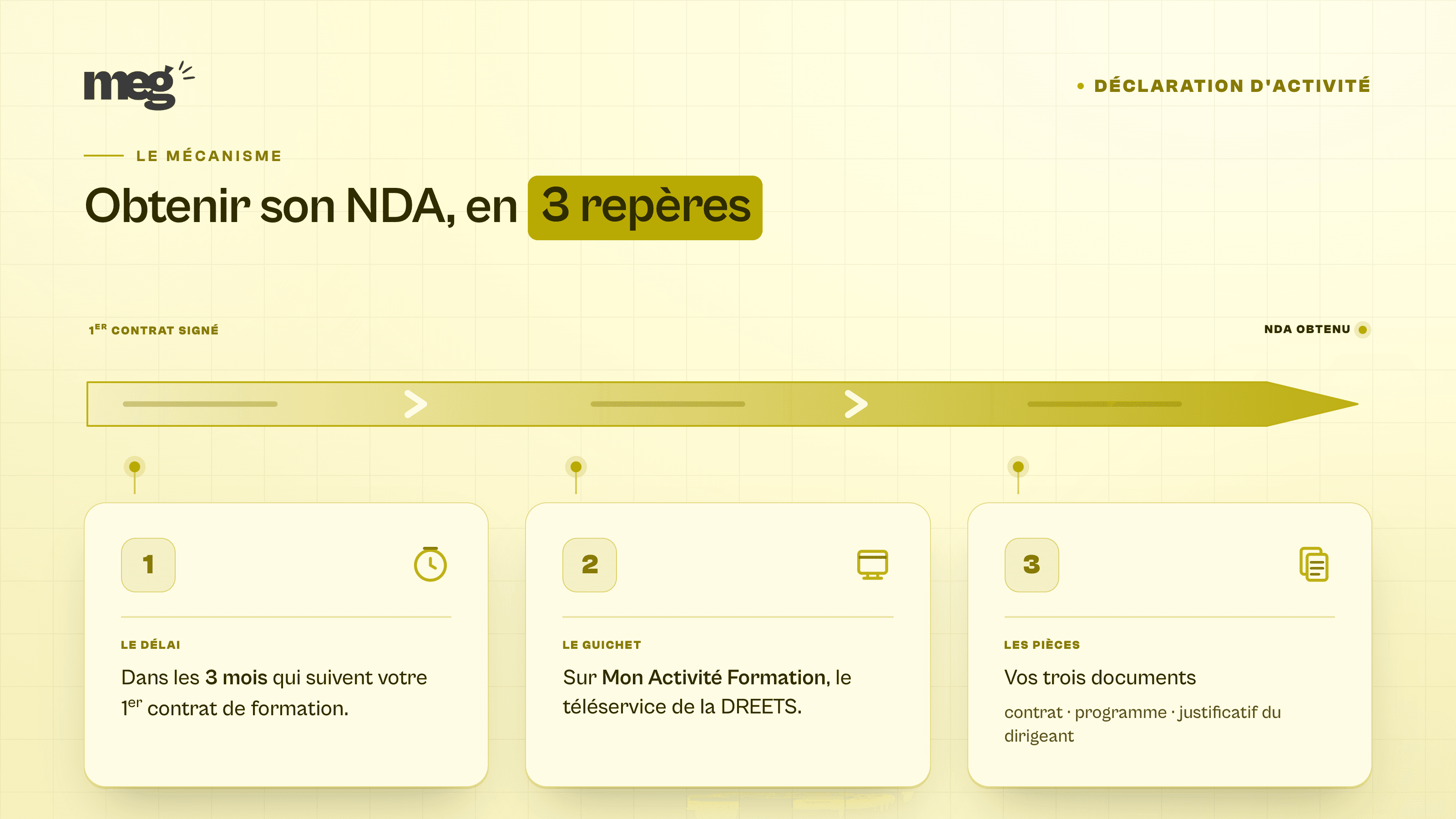 NDA organisme de formation : comment l'obtenir et ne jamais le perdre (guide 2026)
