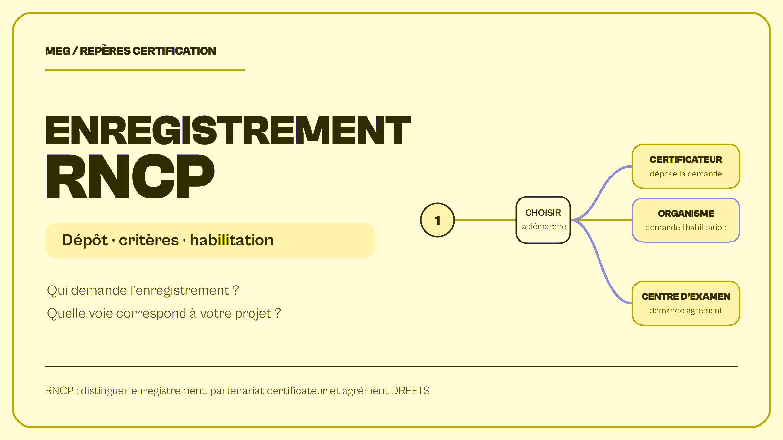 Enregistrement RNCP France Compétences : critères et choix