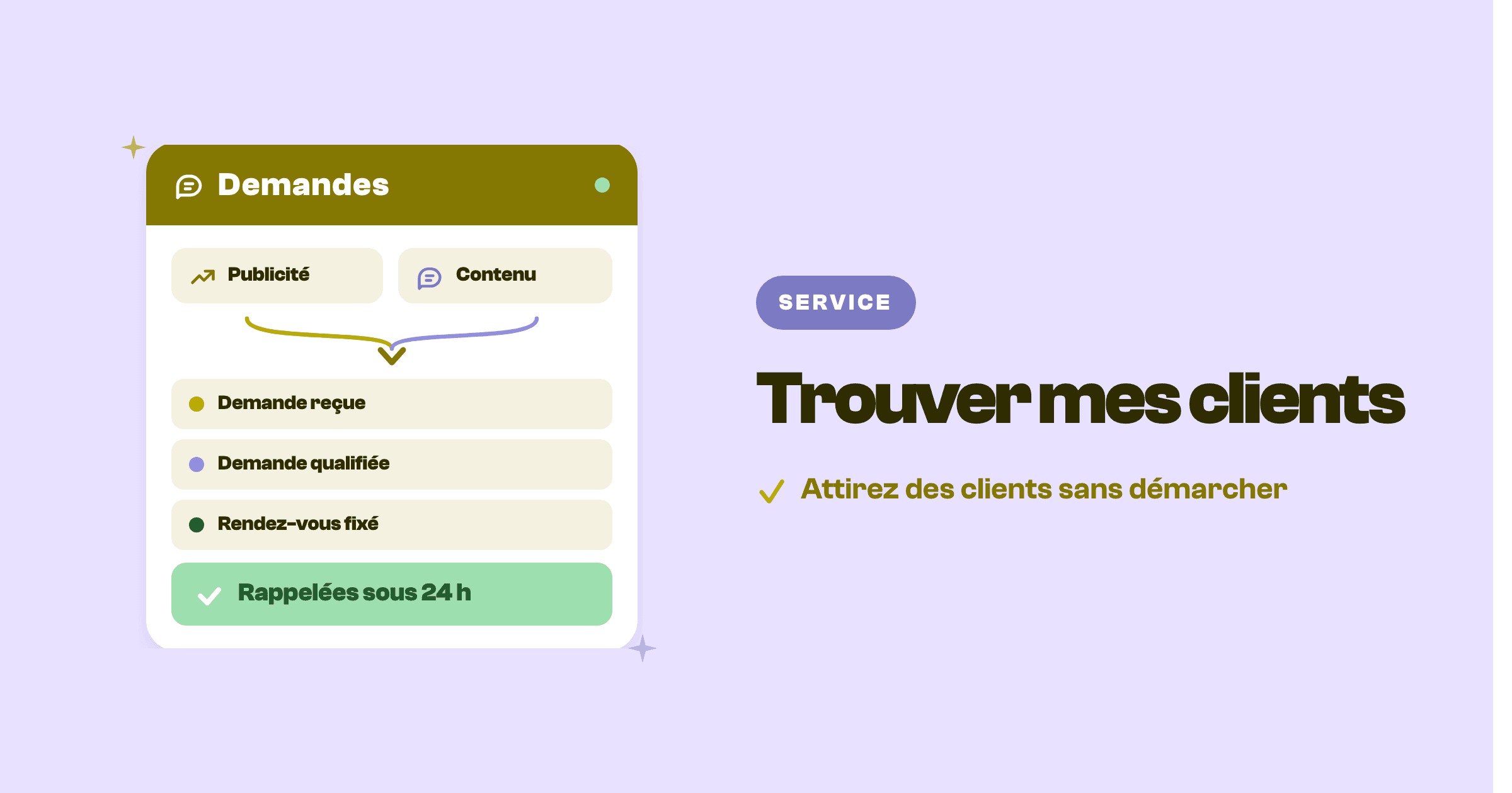 Trouver mes clients
