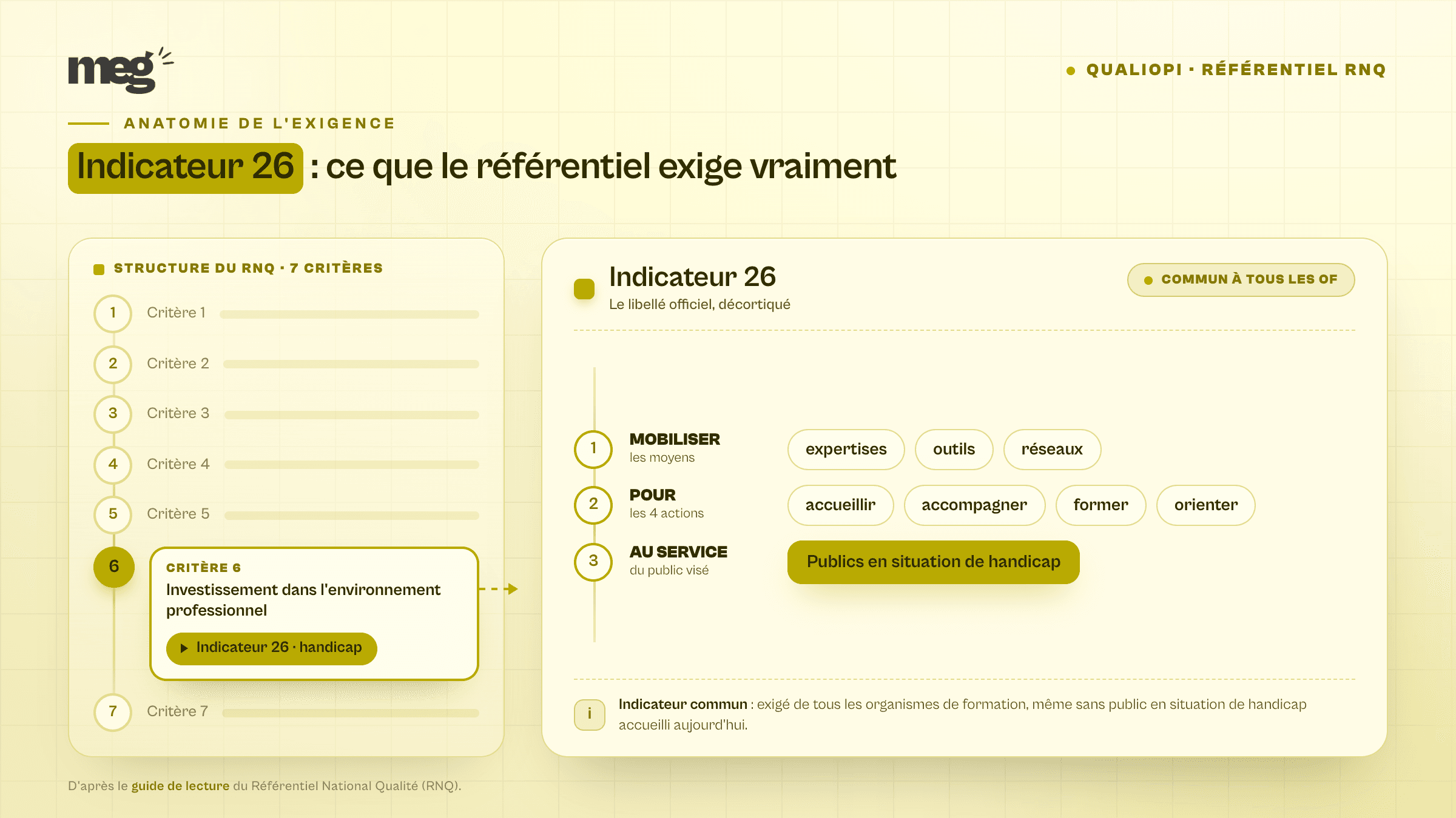 Indicateur 26 Qualiopi : l'exigence handicap qui ne pardonne pas