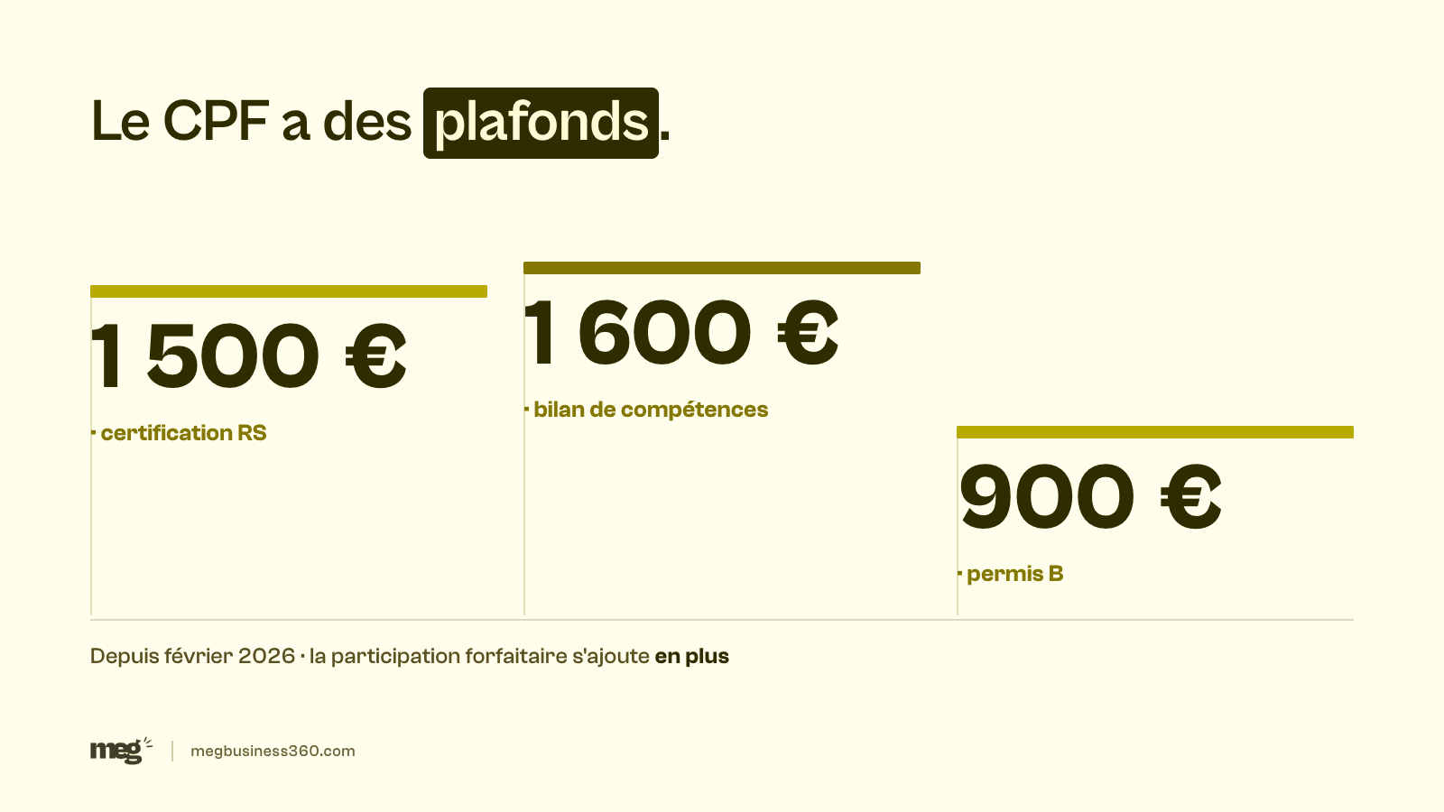 Plafonnement CPF 2026 : ce qui s'applique déjà à vos devis