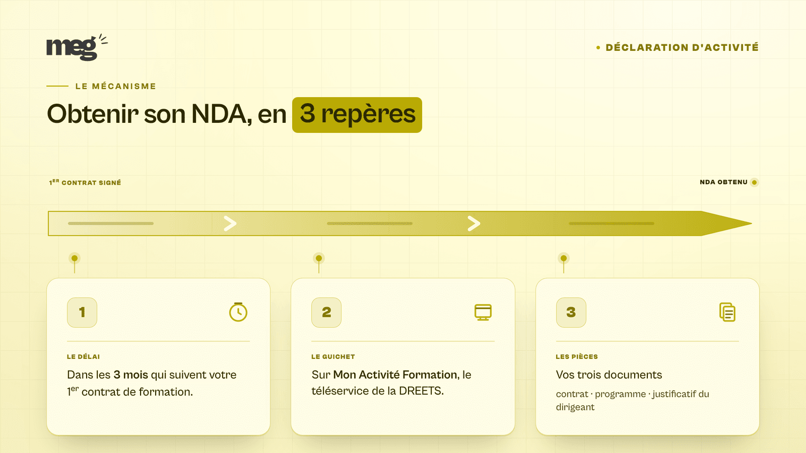 NDA organisme de formation : comment l'obtenir et ne jamais le perdre (guide 2026)