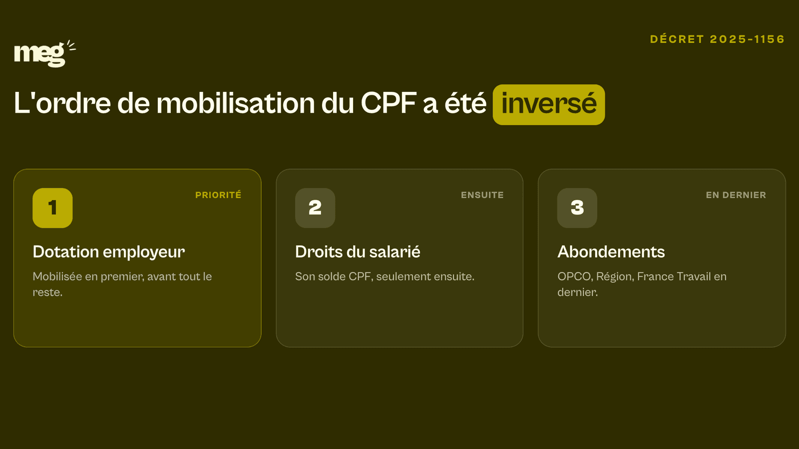 Dotation employeur CPF : elle passe avant les droits du salarié