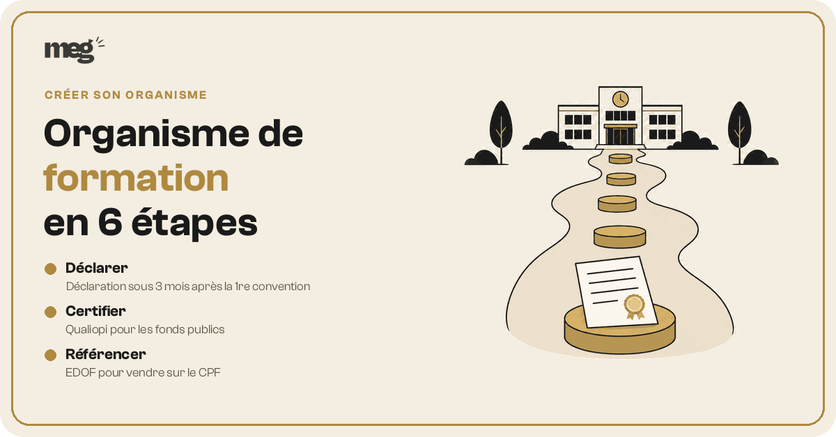 Parcours pour créer un organisme de formation : déclarer, certifier Qualiopi, référencer sur EDOF