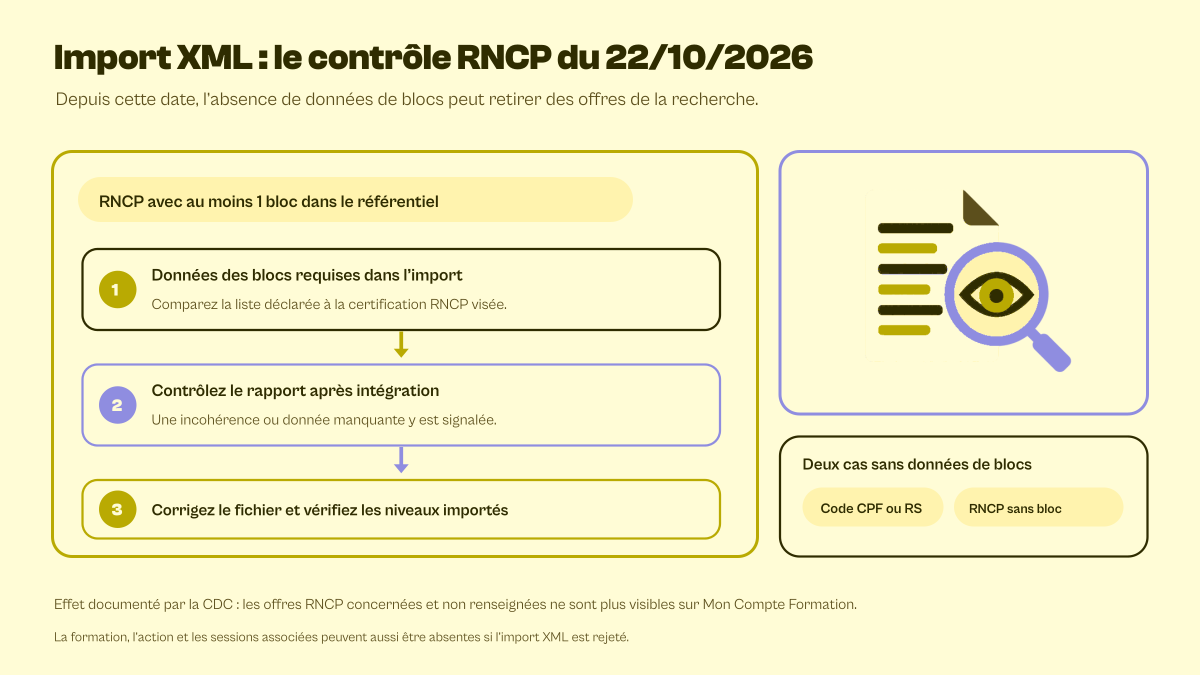 Contrôle d’un import XML EDOF après le 22 octobre 2026 : blocs RNCP requis et compte-rendu d’anomalie