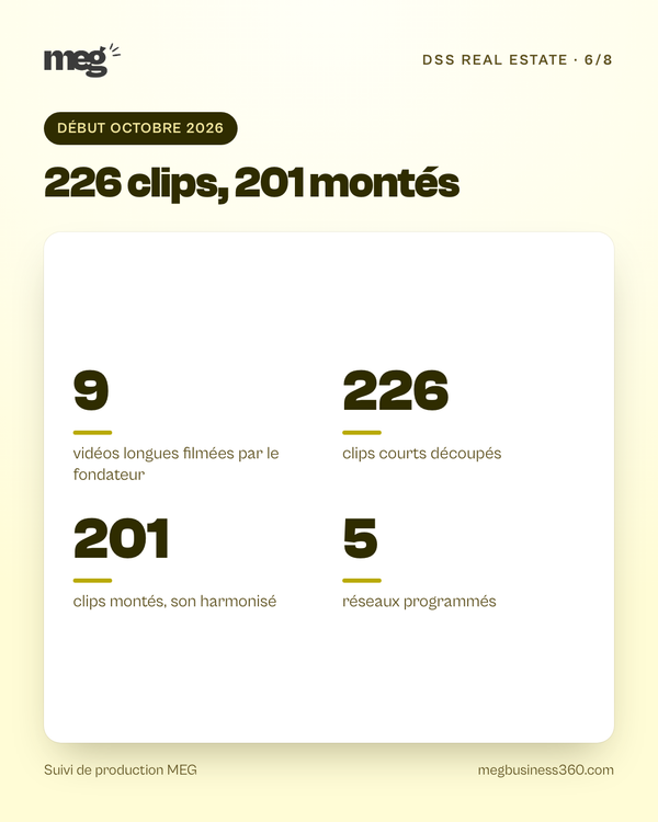 226 clips, 201 montés