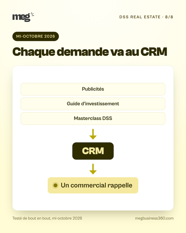 Chaque demande va au CRM